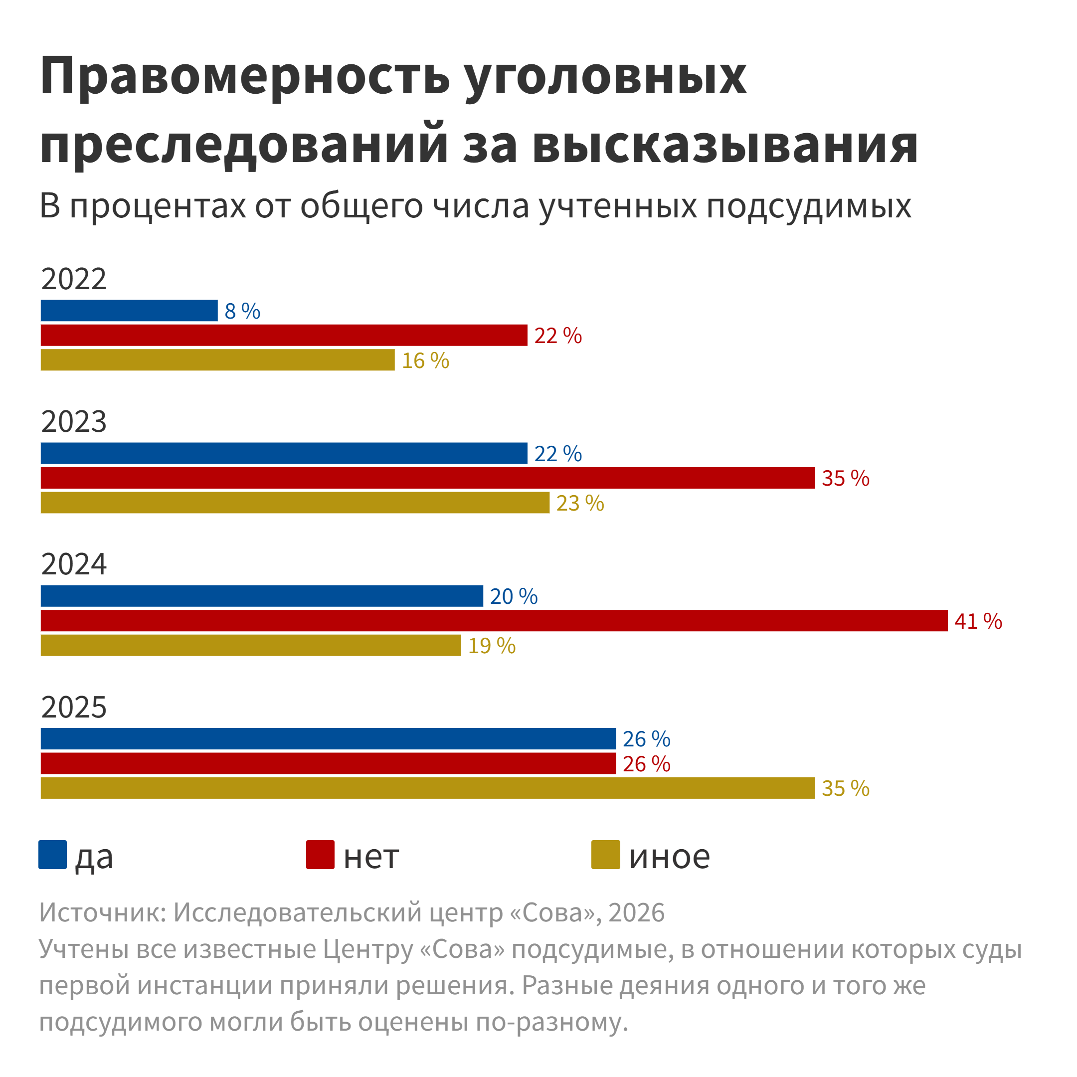 Правомерность уголовных преследований за высказывания